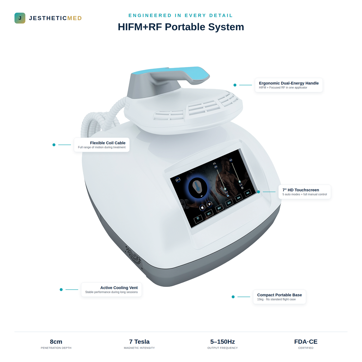 Jestheticmed HIFM+RF Machine – EMS Muscle Building & Fat Reduction Body Sculpting Device