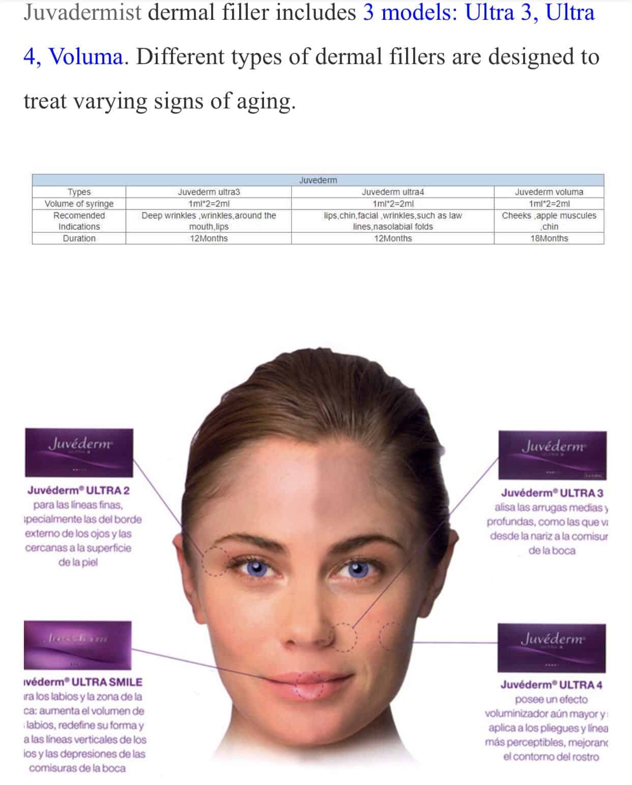 Hyaluronic Acid Fillers Juvederm Ultra 2 (2 x 0.55ml) image 2
