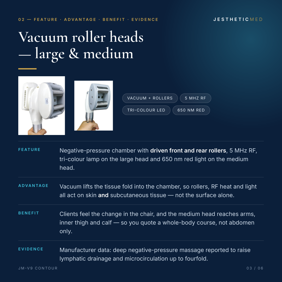 JM-V9 Contour 5-in-1 Vacuum Roller RF & 40kHz Cavitation Body Shaping Machine