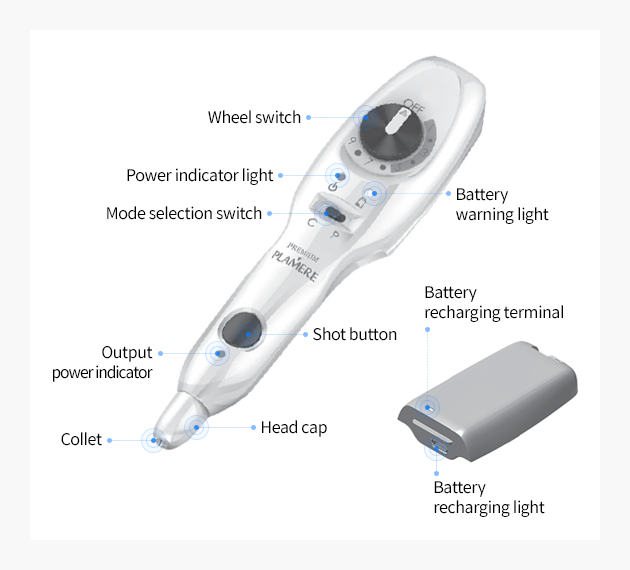 Premium Esthetic Plasma  PREMIUM PLAMERE image 2