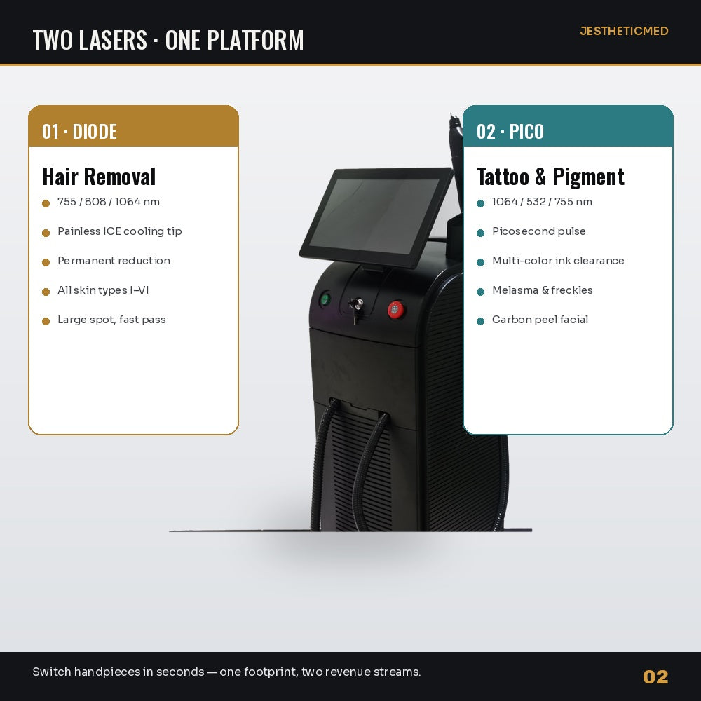 Jestheticmed 7-in-1 Laser Platform | Diode + Q-Switched Nd:YAG | Hair Removal, Tattoo Removal, Pigmentation & Carbon Peel