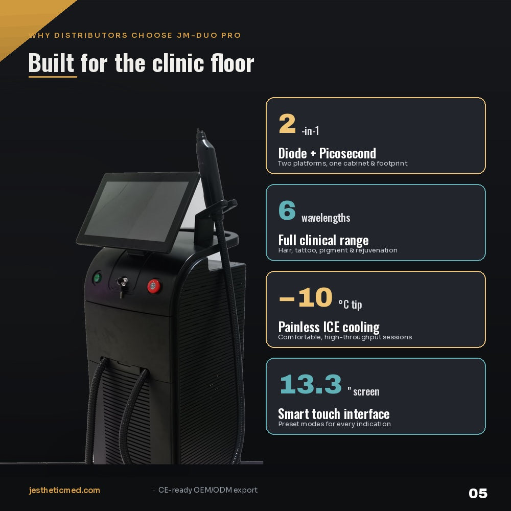 Jestheticmed 7-in-1 Laser Platform | Diode + Q-Switched Nd:YAG | Hair Removal, Tattoo Removal, Pigmentation & Carbon Peel